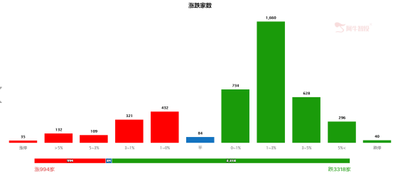 白酒、医药何时企稳？