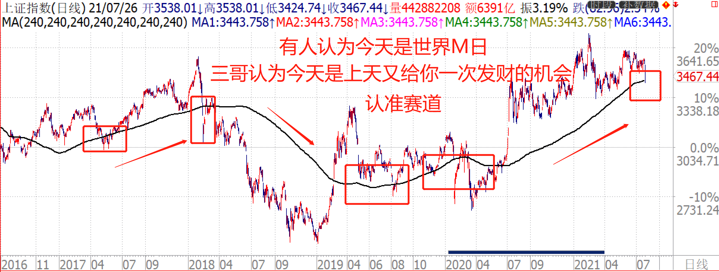 20210726【南松解盘】-黄金坑已现 空方力量完全释放