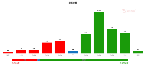 指数何去何从？论市场反弹的必要条件