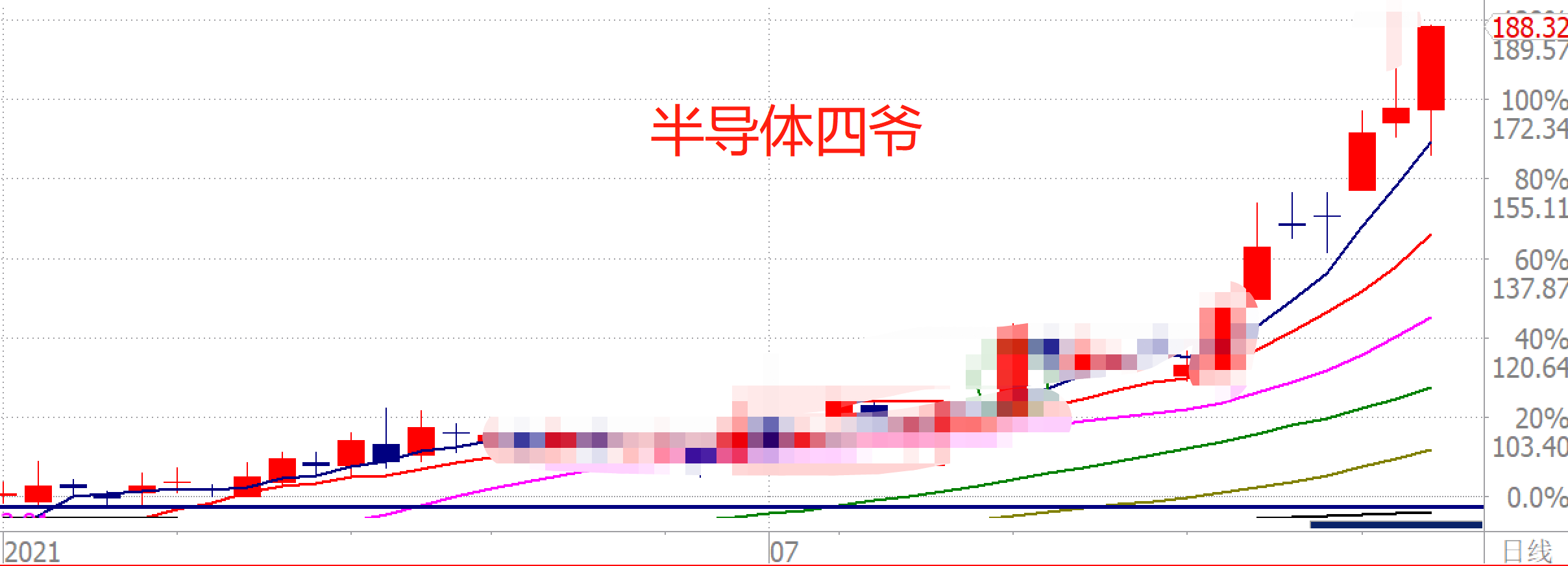 20210728【南松解盘】-十字转机线重出江湖！