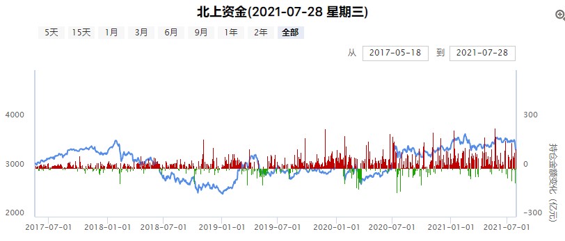 市场冰点运行继续，这一板块有望率先回暖！