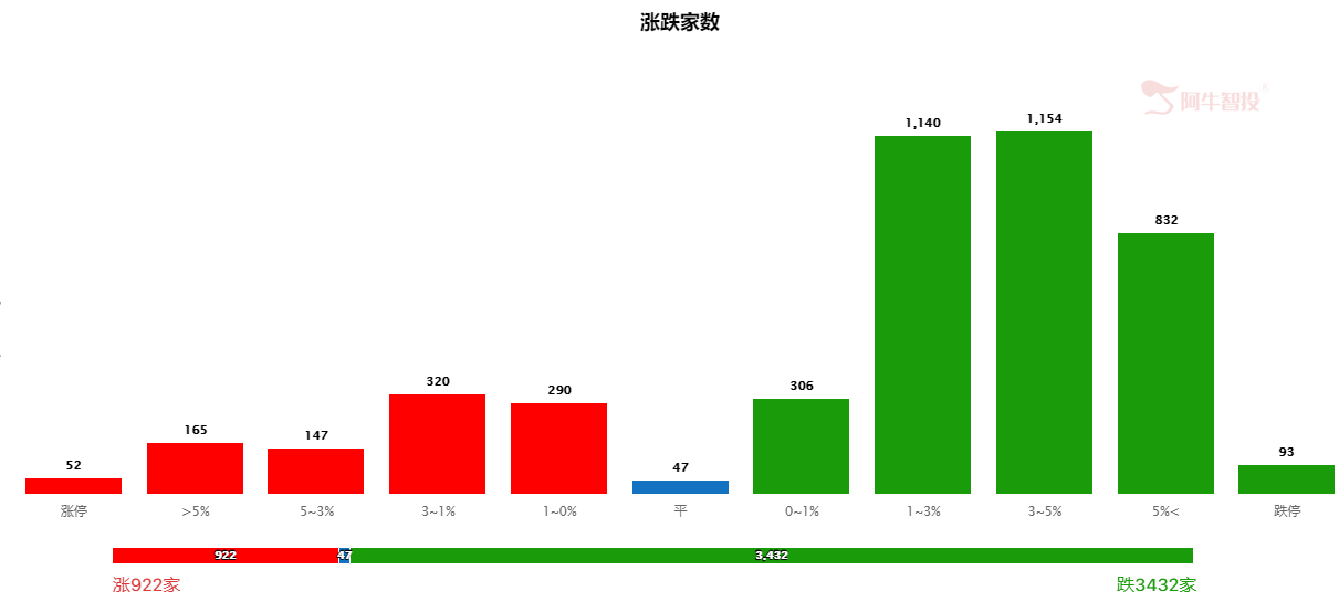 指数初见止跌迹象；白酒、医疗保健反弹，机会还是风险？