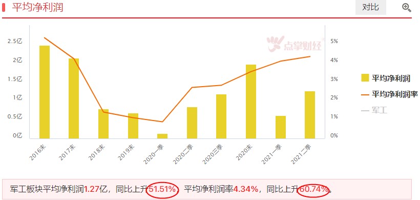 市场冰点运行继续，这一板块有望率先回暖！