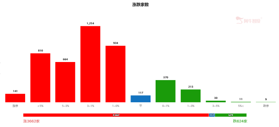 指数反弹能否持续？高位热点板块若出现这个信号要当心！！！