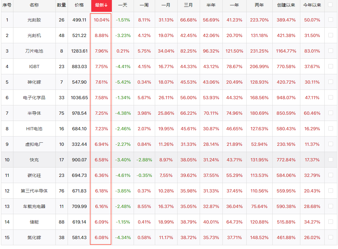 强反弹——主线从未改变！