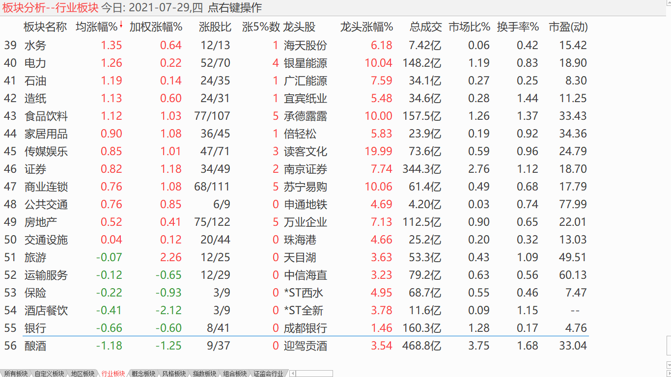 大盘回升盘整 小盘震荡反弹