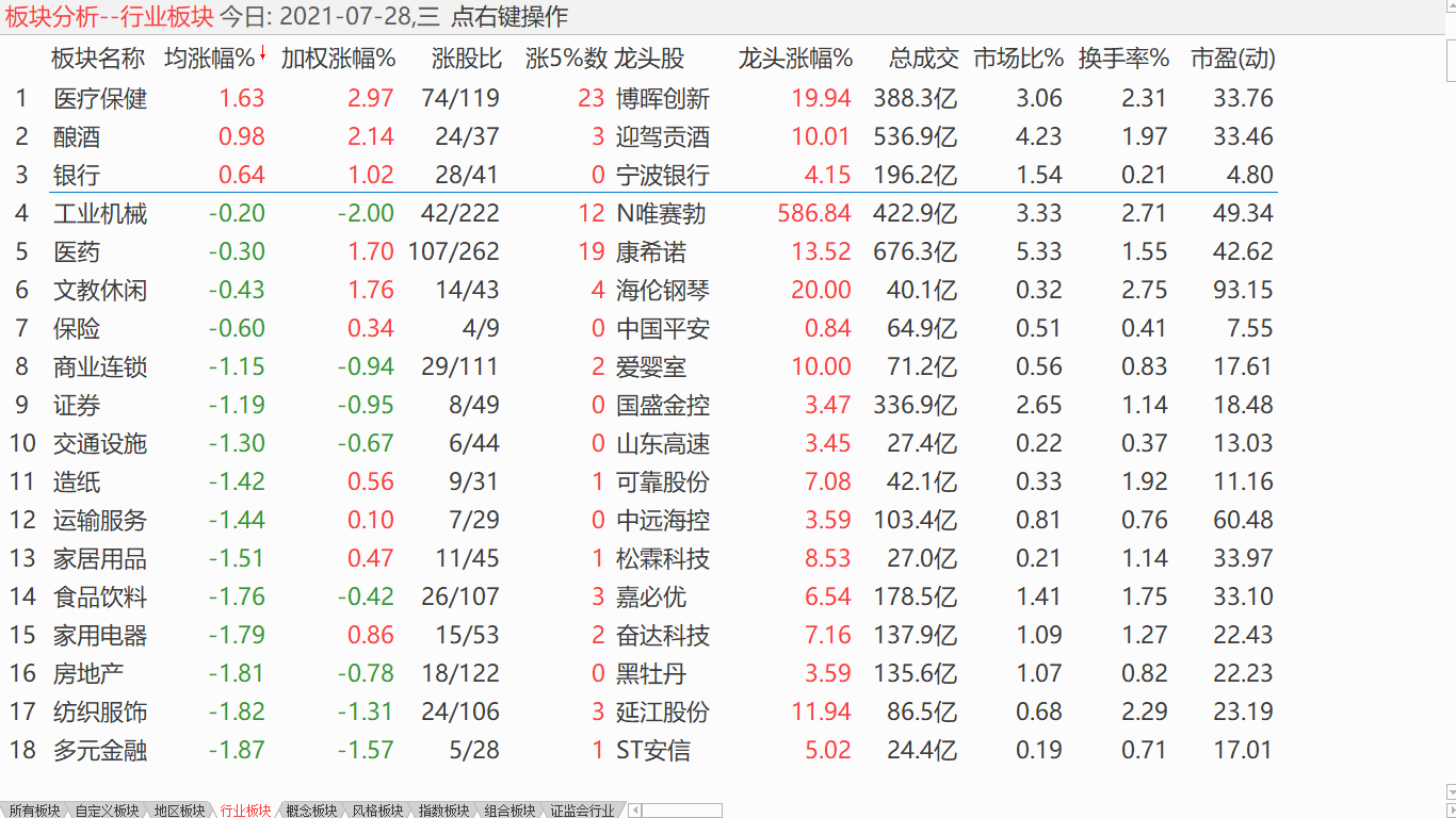 小盘大幅震荡 逢高减到半仓