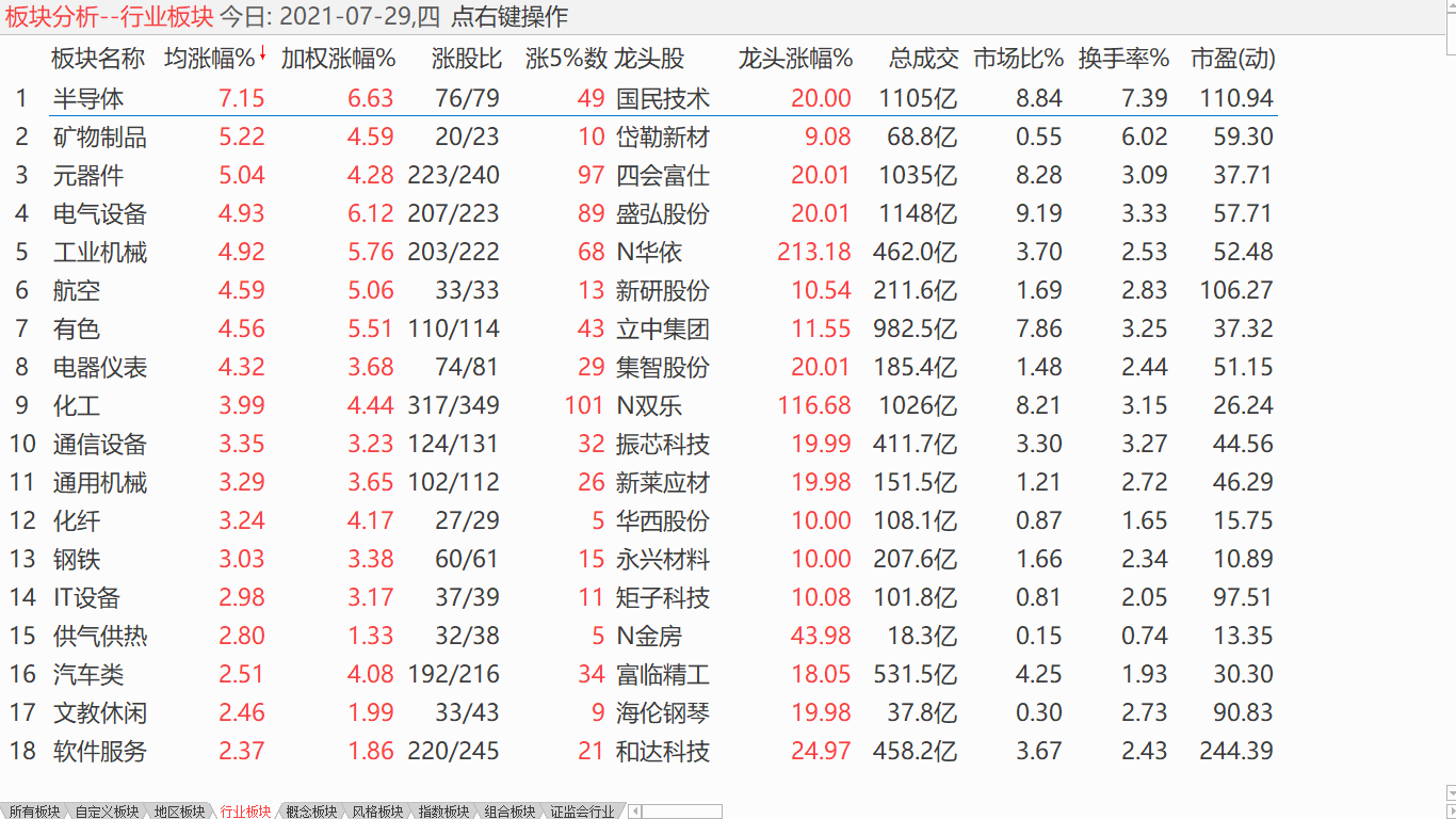 大盘回升盘整 小盘震荡反弹