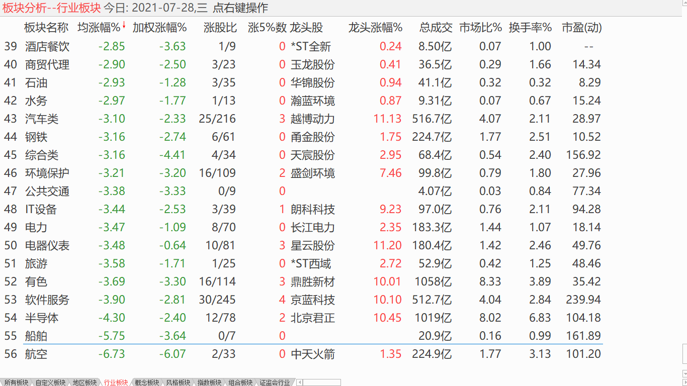 小盘大幅震荡 逢高减到半仓