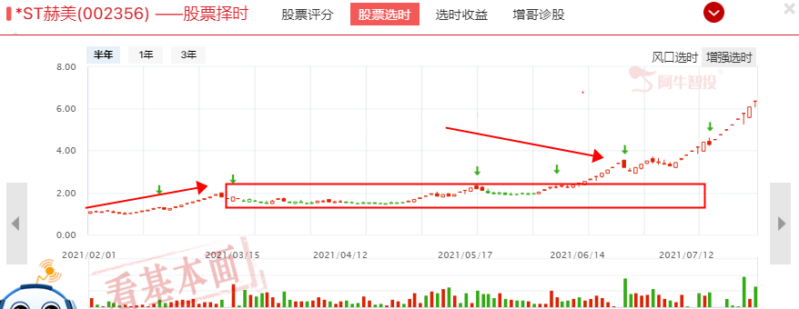 从“*ST赫美”停牌聊聊我们对基本面的看法！