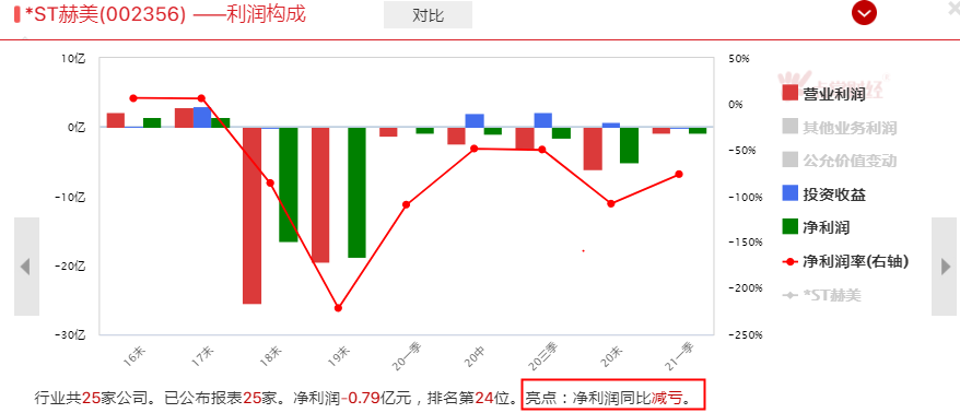 从“*ST赫美”停牌聊聊我们对基本面的看法！