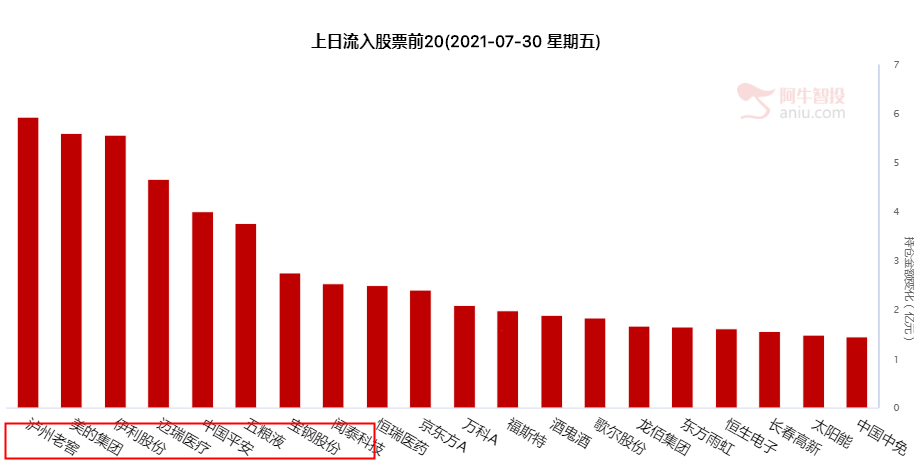 收评2：从北上资金加仓看当前市场的形态