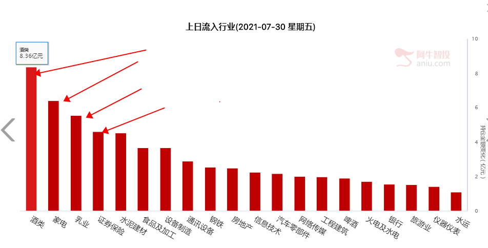 收评2：从北上资金加仓看当前市场的形态