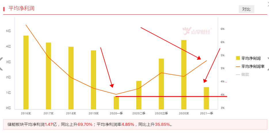 周评：储能板块的交易性机会！