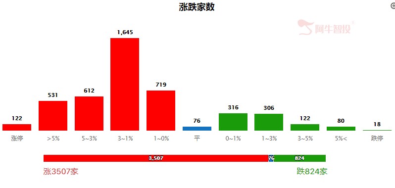 放量大涨！风格要切换吗？