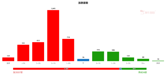 权重带领指数大幅反弹，风格要切换了？