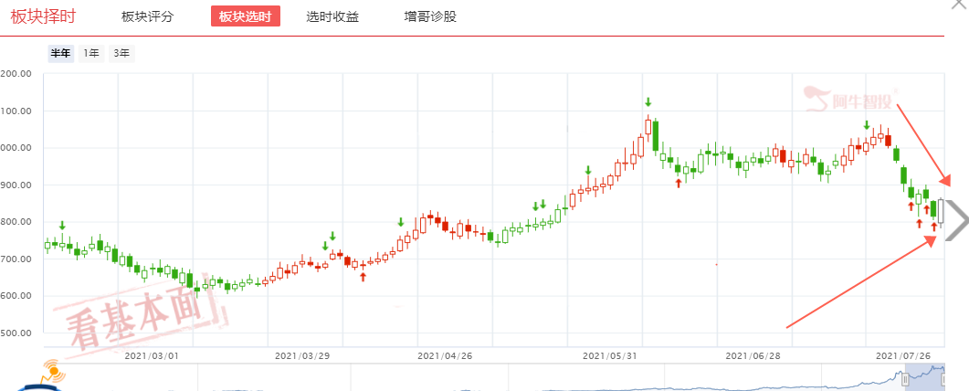 行情启动，同步股值得关注！