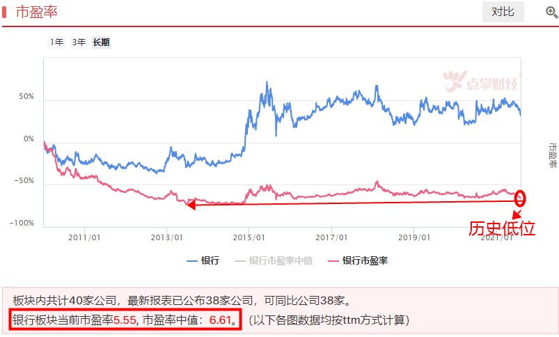 放量大涨！风格要切换吗？