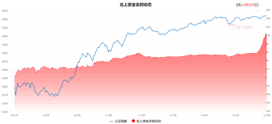 权重带领指数大幅反弹，风格要切换了？