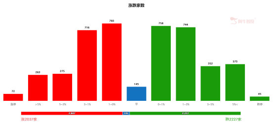 高位热门板块集体大跌 机会还是风险？