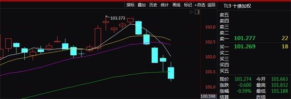 什么是高五连阴