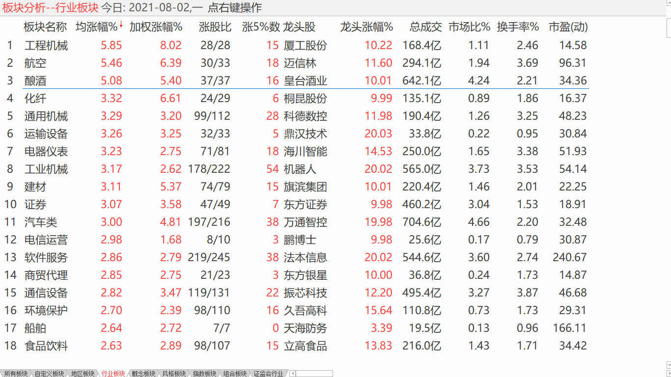 小盘攀升盘整 逢高减仓滚动