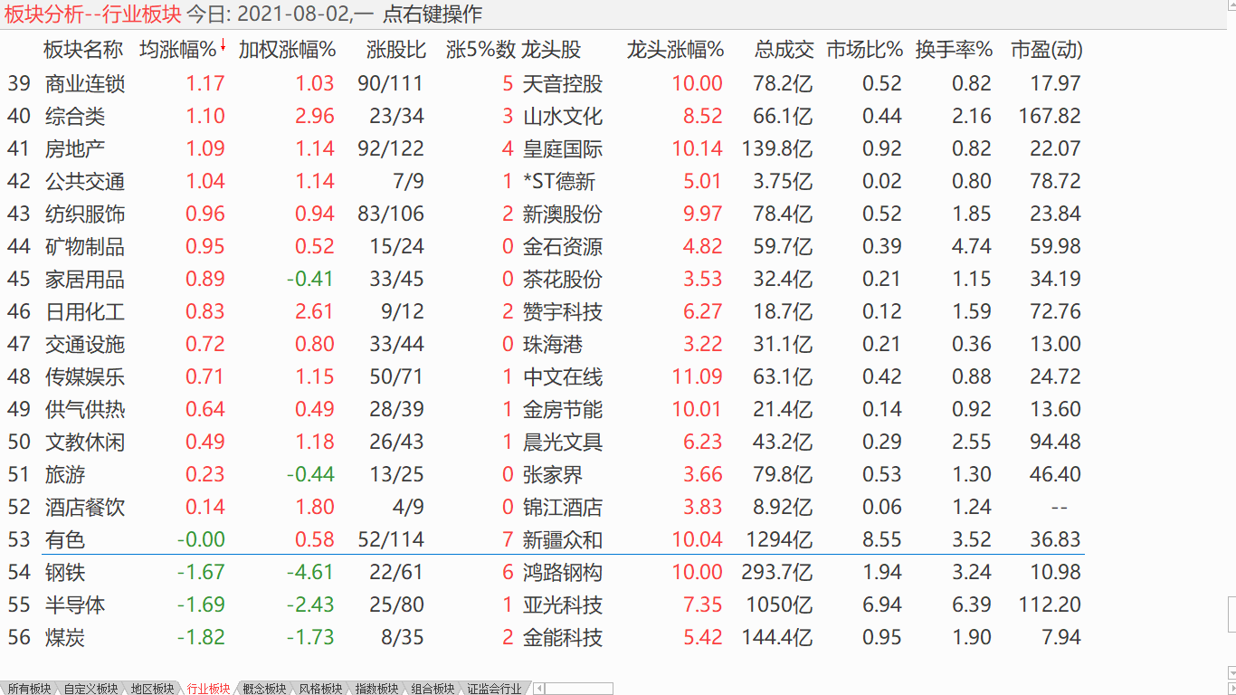 小盘攀升盘整 逢高减仓滚动