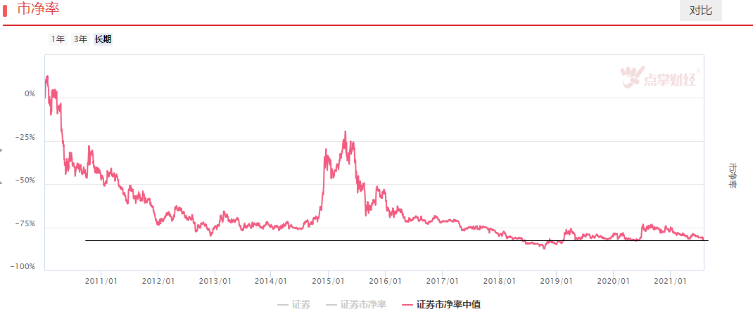 券商短期熄火！资金无欲进攻！