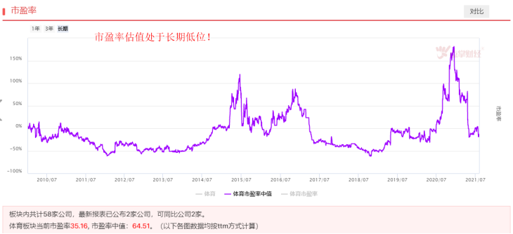 重磅政策来袭，体育产业望站上风口！