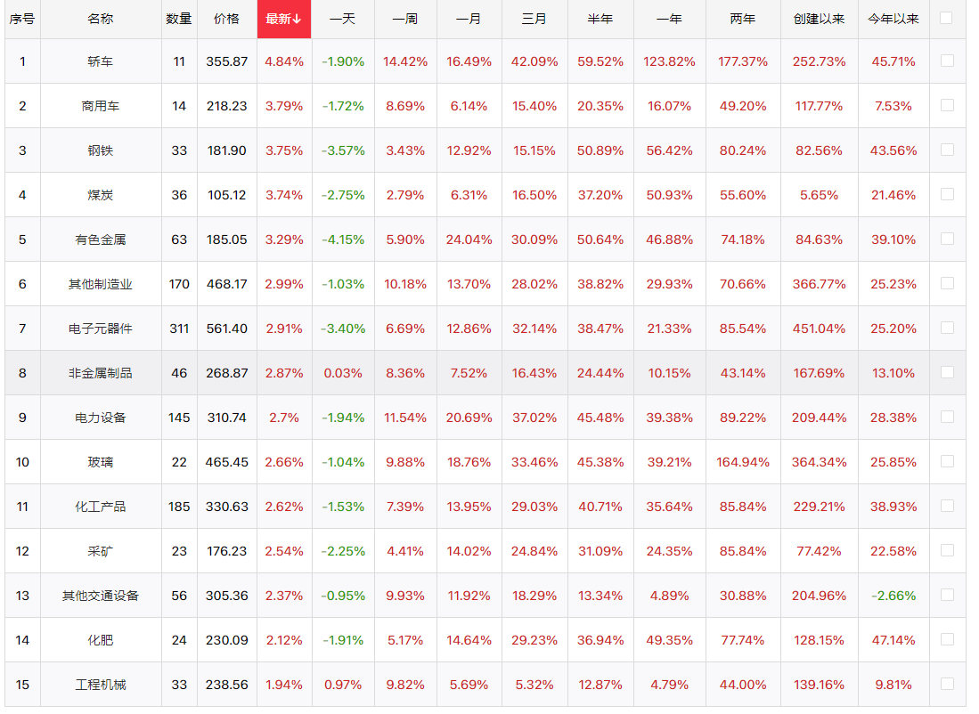 市场的主线从未改变