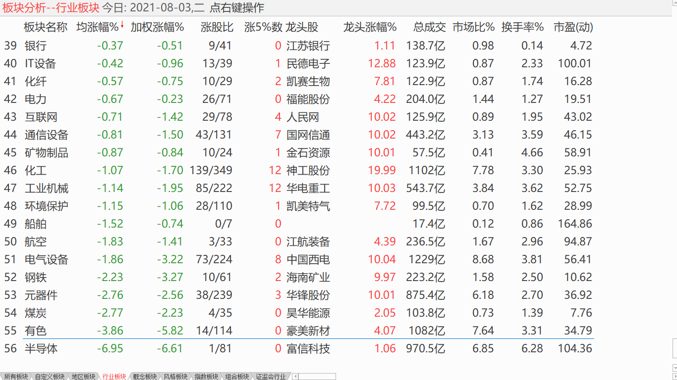 小盘换挡上行 标普再破纪录