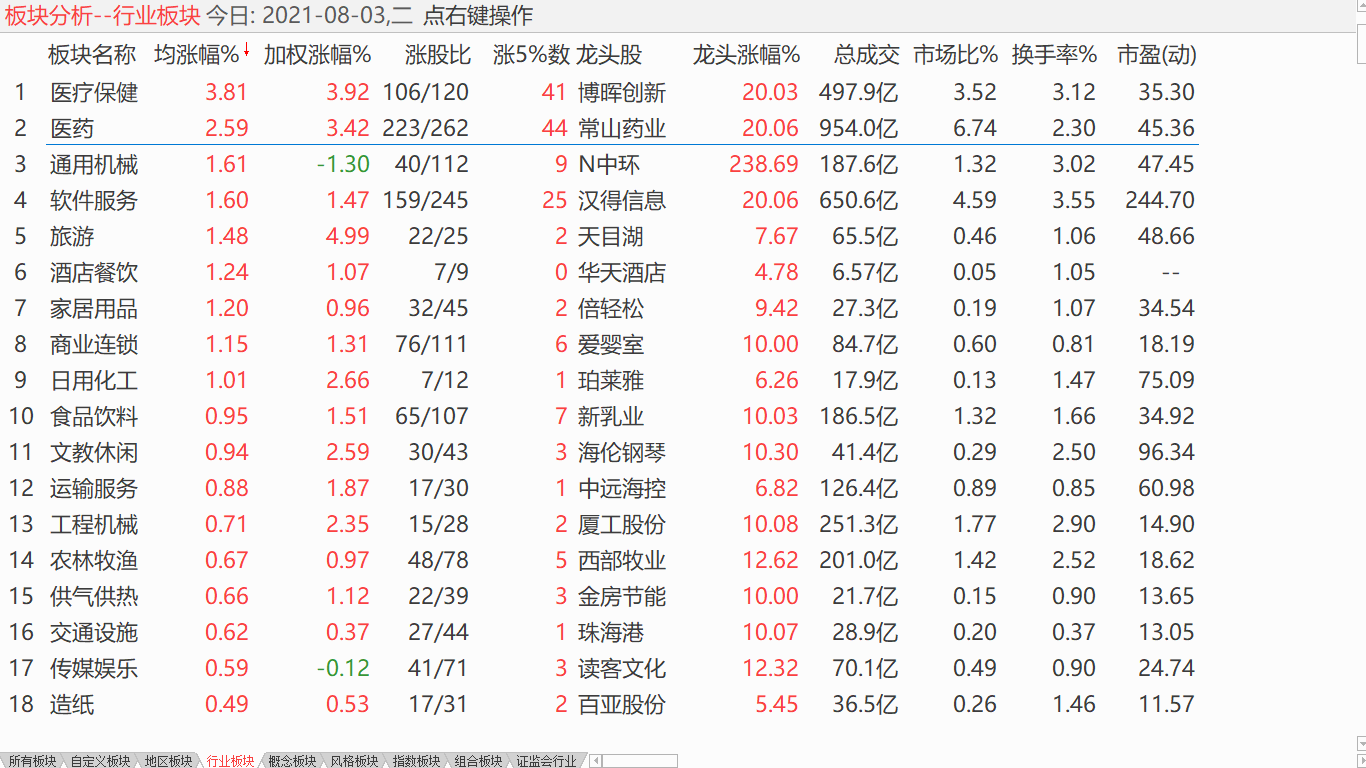 小盘换挡上行 标普再破纪录