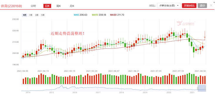 重磅政策来袭，体育产业望站上风口！