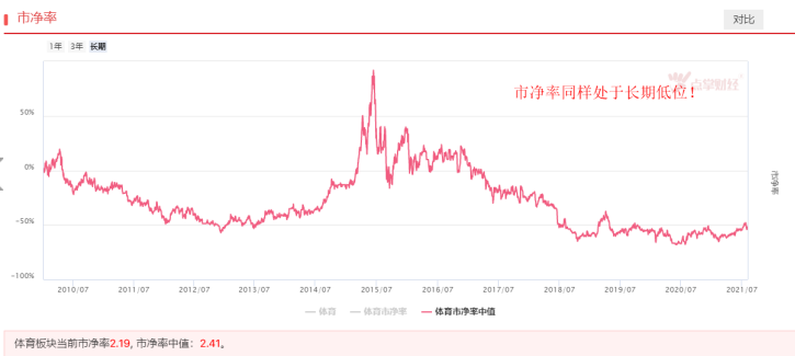 重磅政策来袭，体育产业望站上风口！