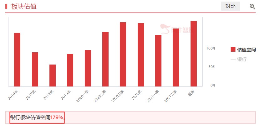 这波下跌，最终会涨回来，这么快就验证了！