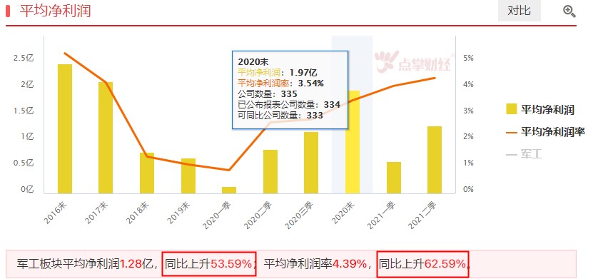 震荡之下，这一板块在孕育大行情！