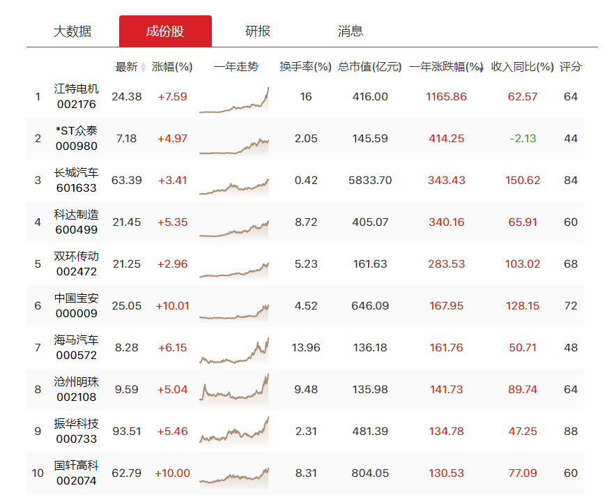 新能源车又有利好消息