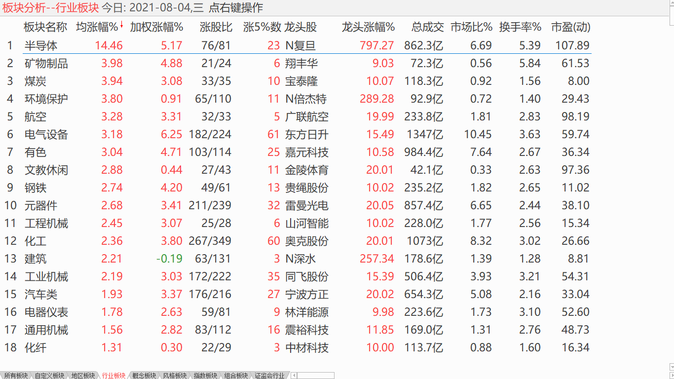 中股中性盘整 四成左右滚动