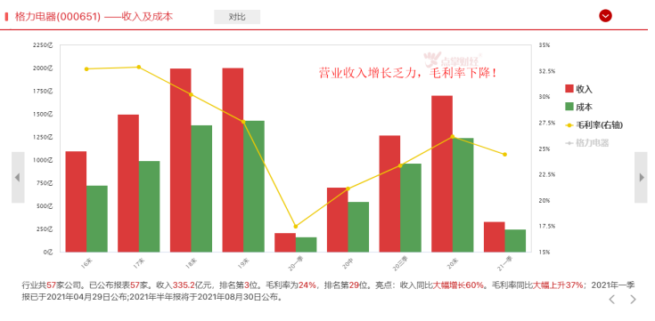 连续大额回购股价却节节败退，怎么回事？