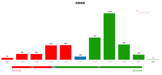 谨防市场“二次探底”，应对策略全在这里