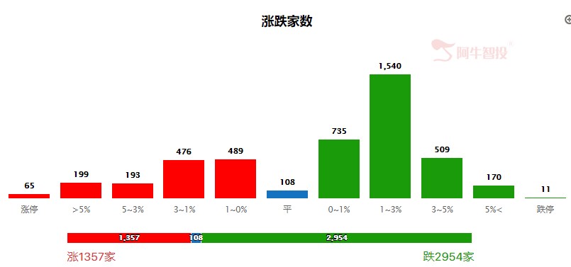 震荡之下，这一板块在孕育大行情！