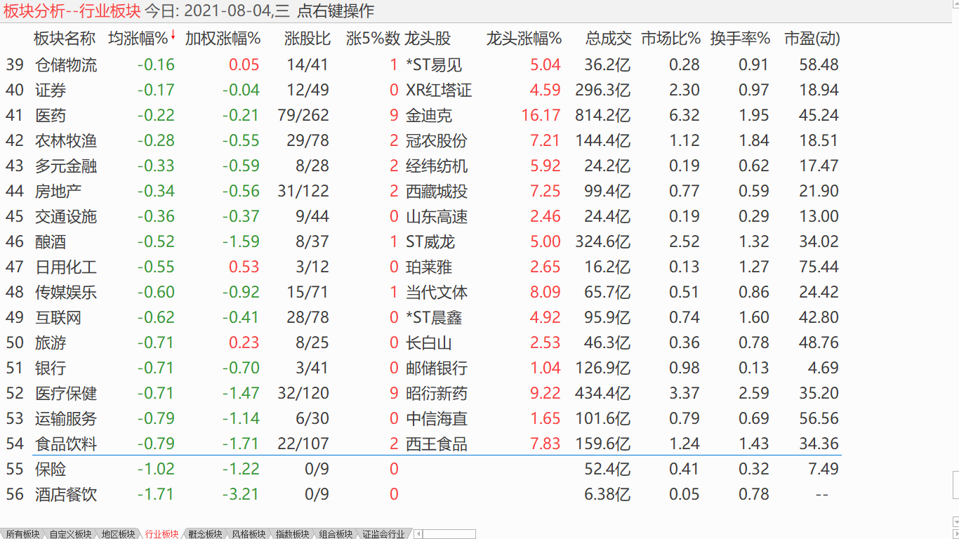 中股中性盘整 四成左右滚动