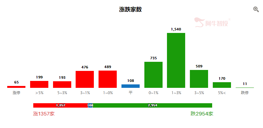 新能源车又有利好消息