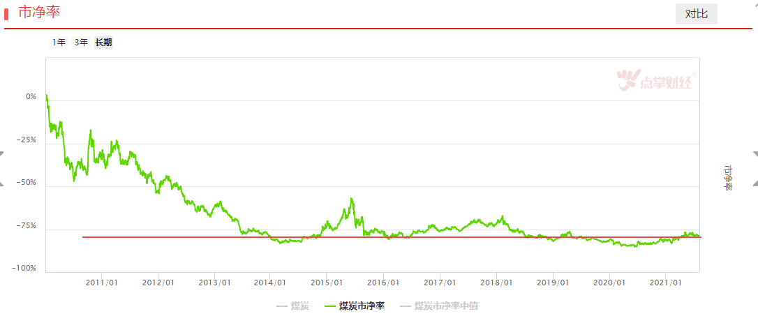 煤炭明天低开套人？？？