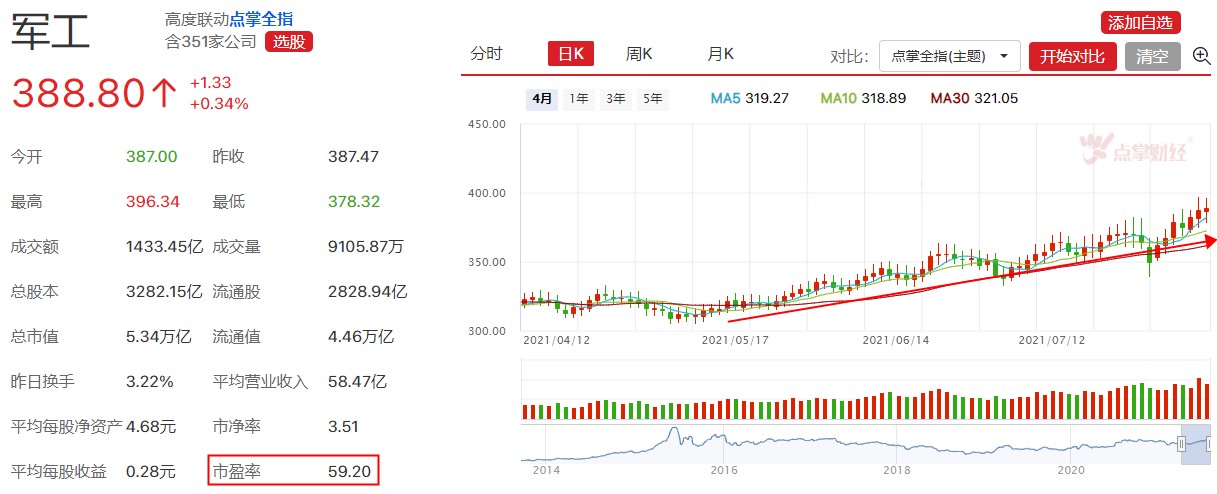 军工大级别行情呼之欲出，这份名单一定要看！