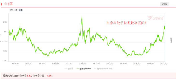 六氟磷酸锂供不应求，相关品种强者恒强！