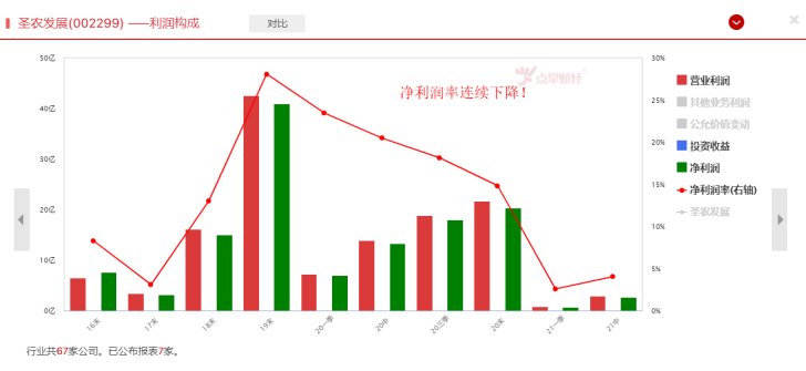 利润创三年新低，这家公司到底怎么了？