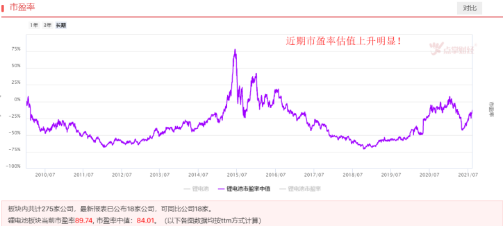 六氟磷酸锂供不应求，相关品种强者恒强！