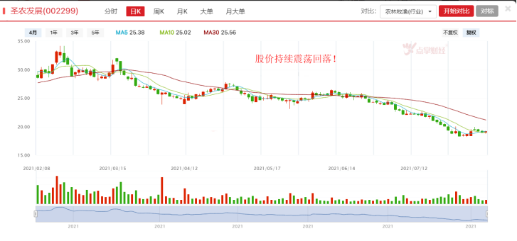 利润创三年新低，这家公司到底怎么了？