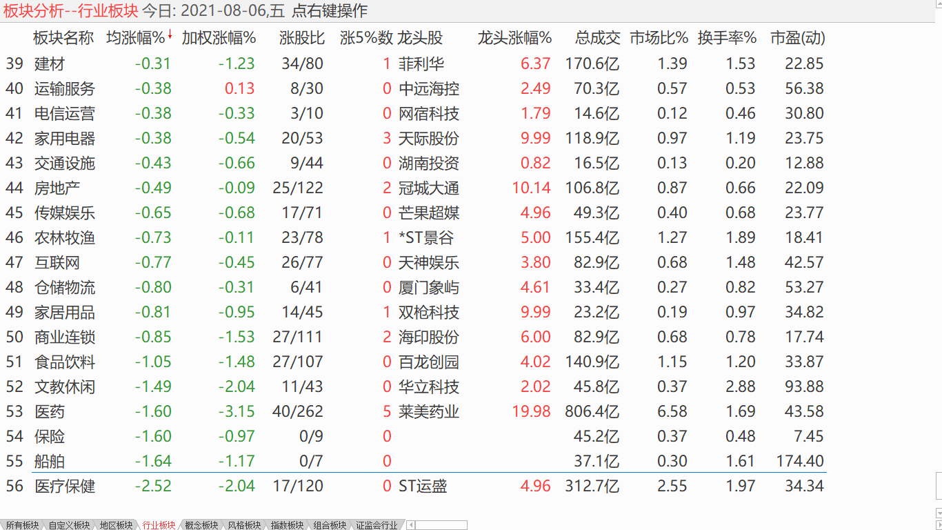 中股下调盘整 美股牛气冲天